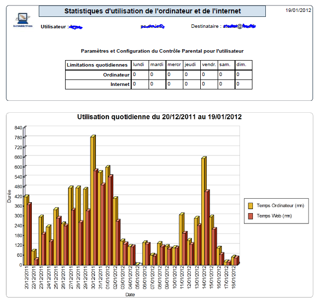 Contrôle Parental NetAddictSoft : Statistiques hebdomadaires envoyées par mail